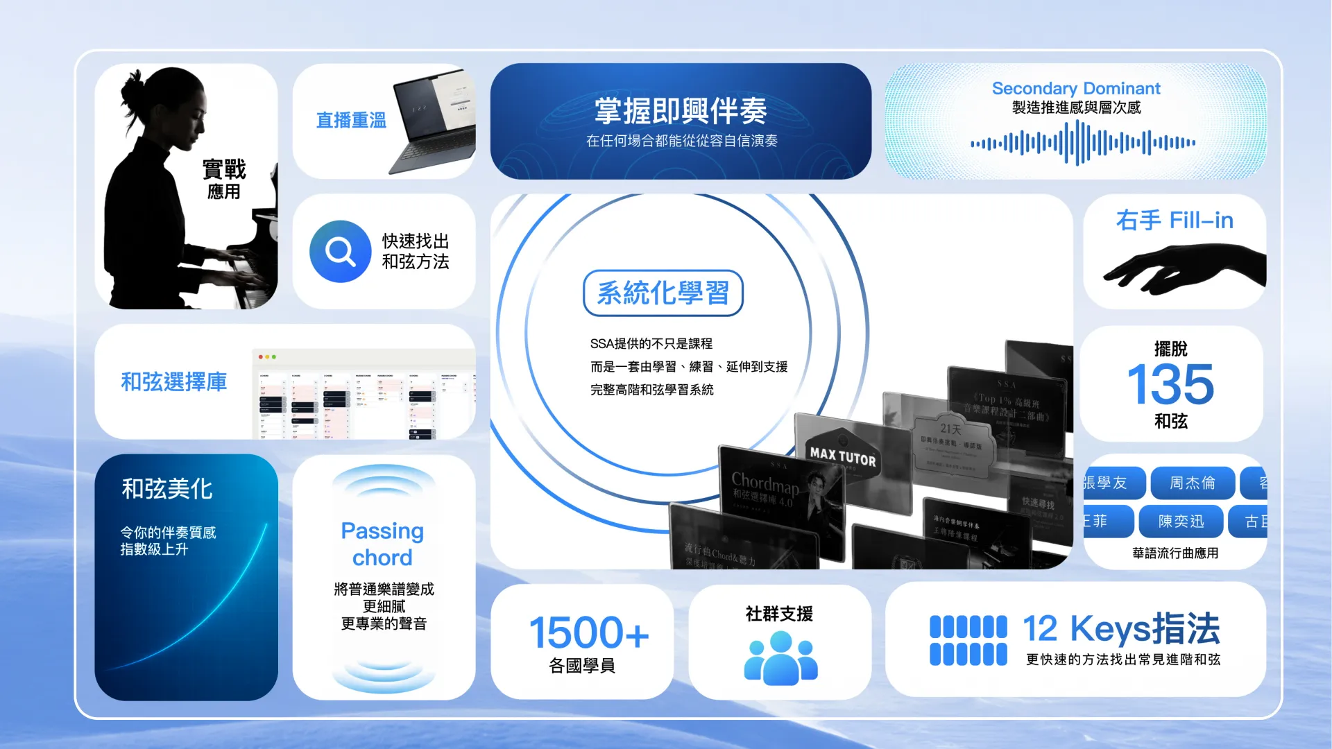 學員演出實戰影片